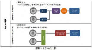 阪和線　新型　車両